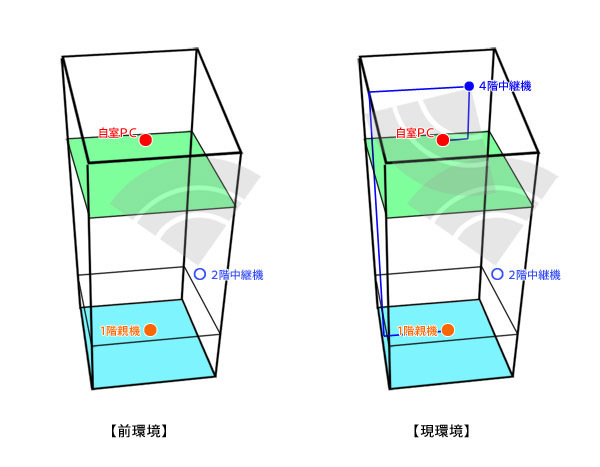 2018-11-24_communication-environment-schematic-drawings.jpg