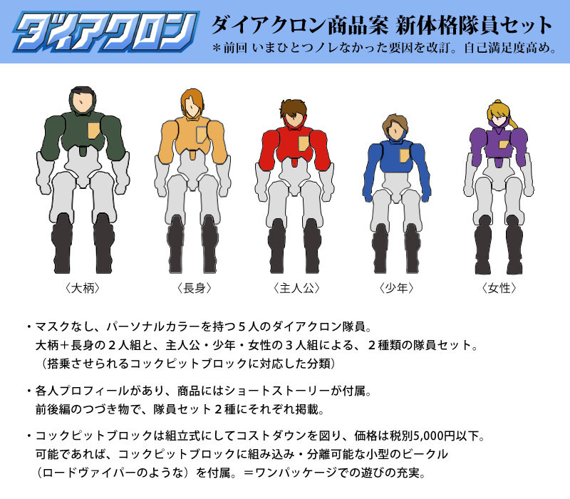 2019-05-04_diaclone_new-fig-idea.jpg