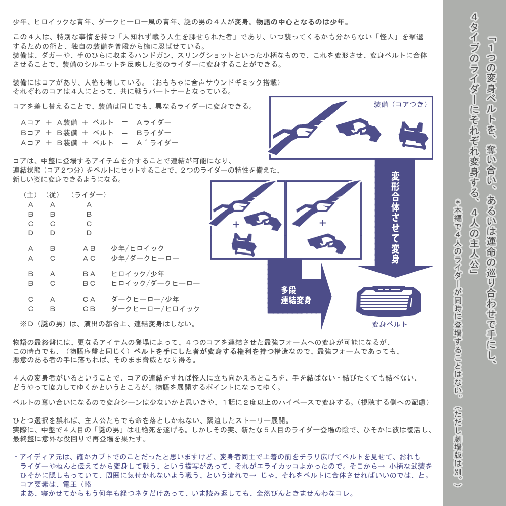 2020-01-11_idea-of_kamen-rider.gif