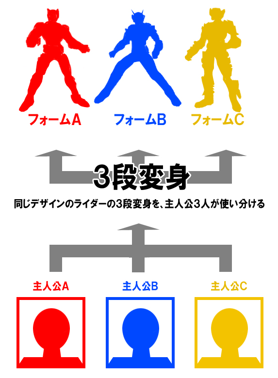 warugakiaction-2012-05-27_newrider-idea.jpg