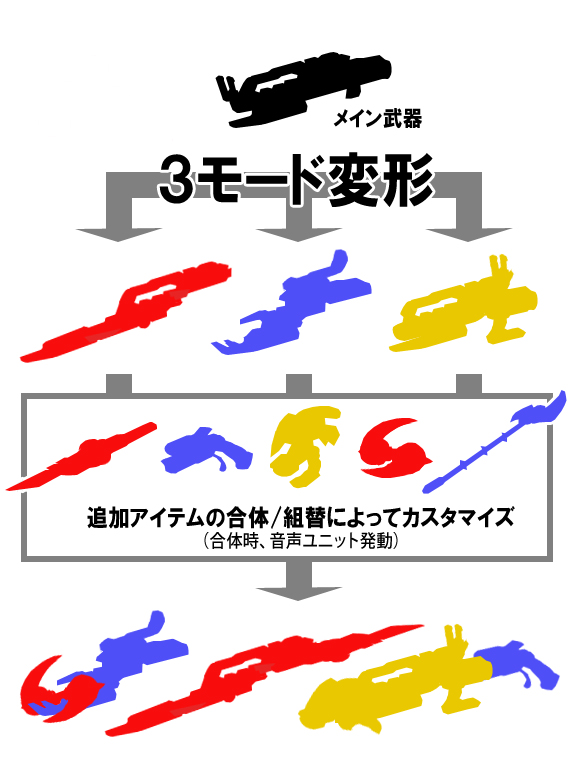 warugakiaction-2012-05-27_newrider-item-idea.jpg